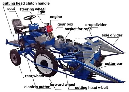 تصویر 4 از دروگر گندم چین 4 چرخ با تعادل بالا و برداشت دقیق